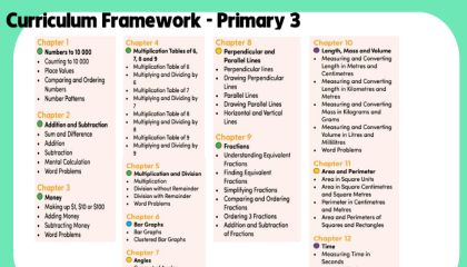 Curriculum Framework Primary 3